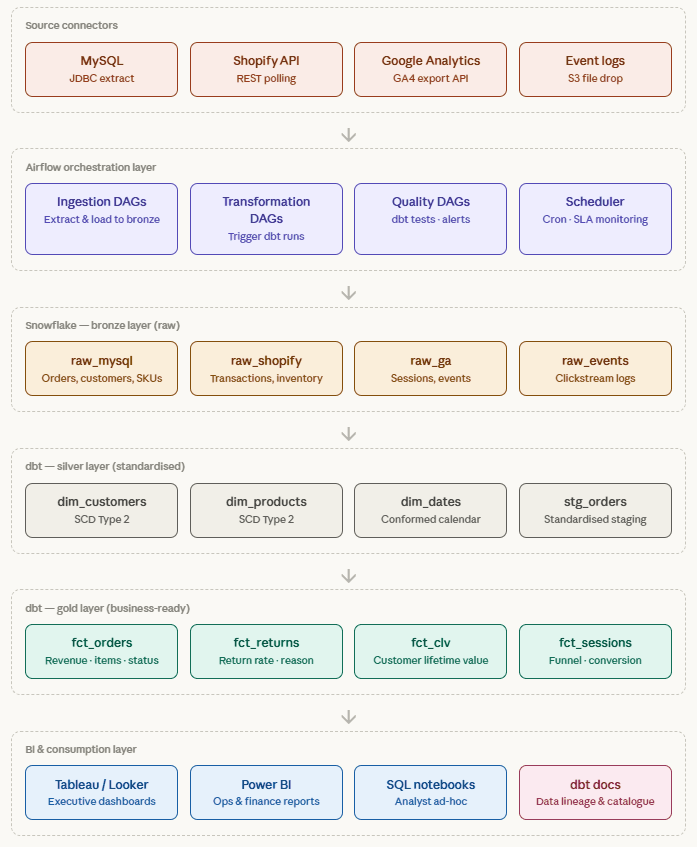 System Componets Diagram